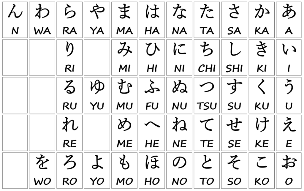 Alphabet In Japanese Hiragana Consists Of 46 Letters And Sophia Tolli