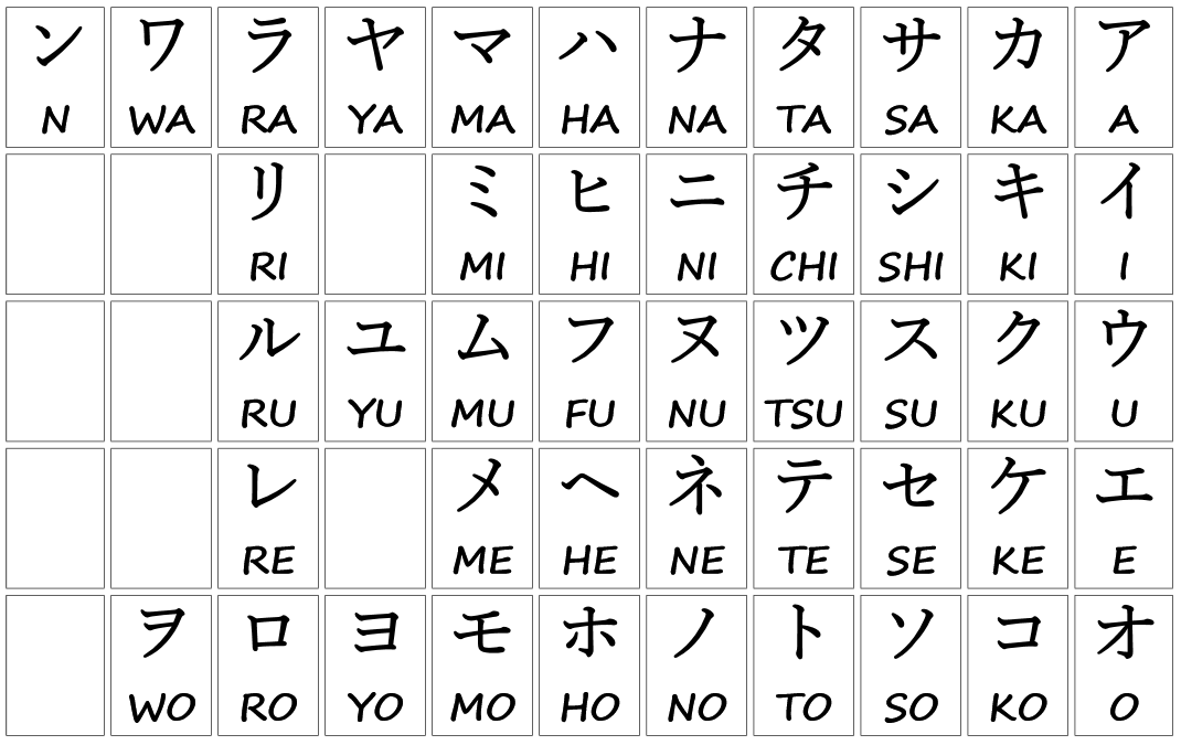 japanese-alphabet-english-names