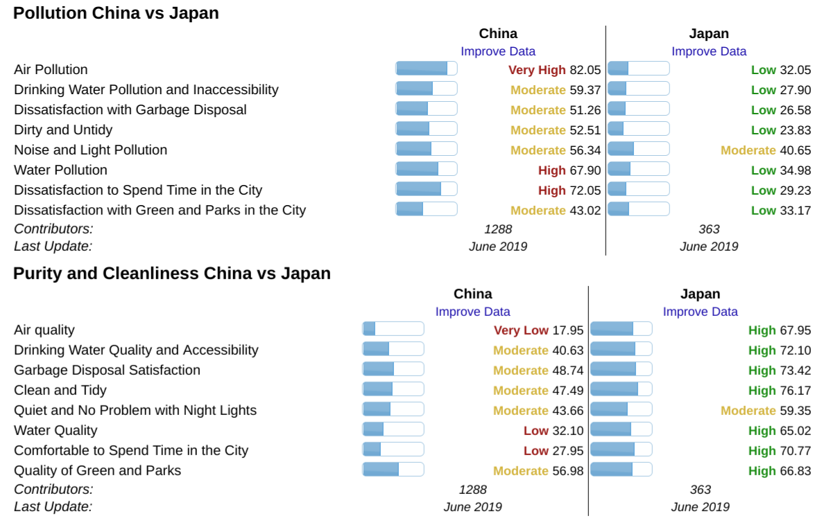 similarities and differences between japan and china